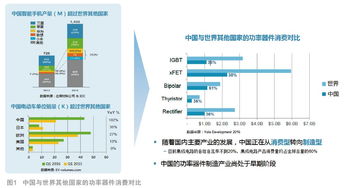 功率器件 电子产品世界