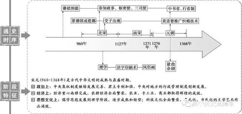 历史干货丨高中历史通史时序及阶段特征结构图汇总 附电子版