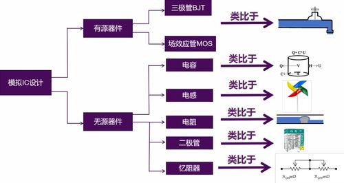 详解微电子器件的宏原型