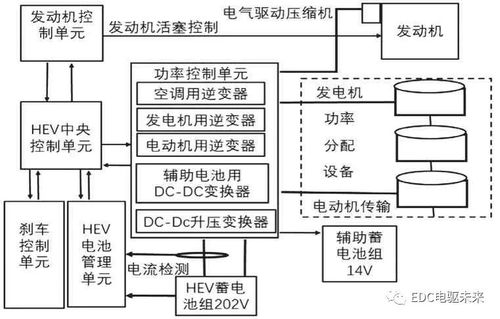 igbt的应用领域及现状分析